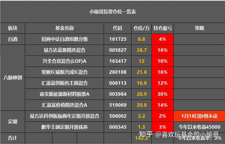 白酒基金连续大跌要跑吗今天基金收益10500元