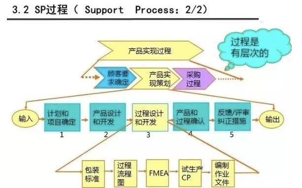 过程思维典范｜乌龟图详解！ - 知乎