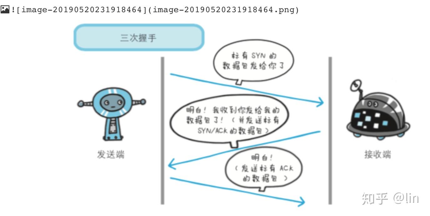 Что такое dns uri url