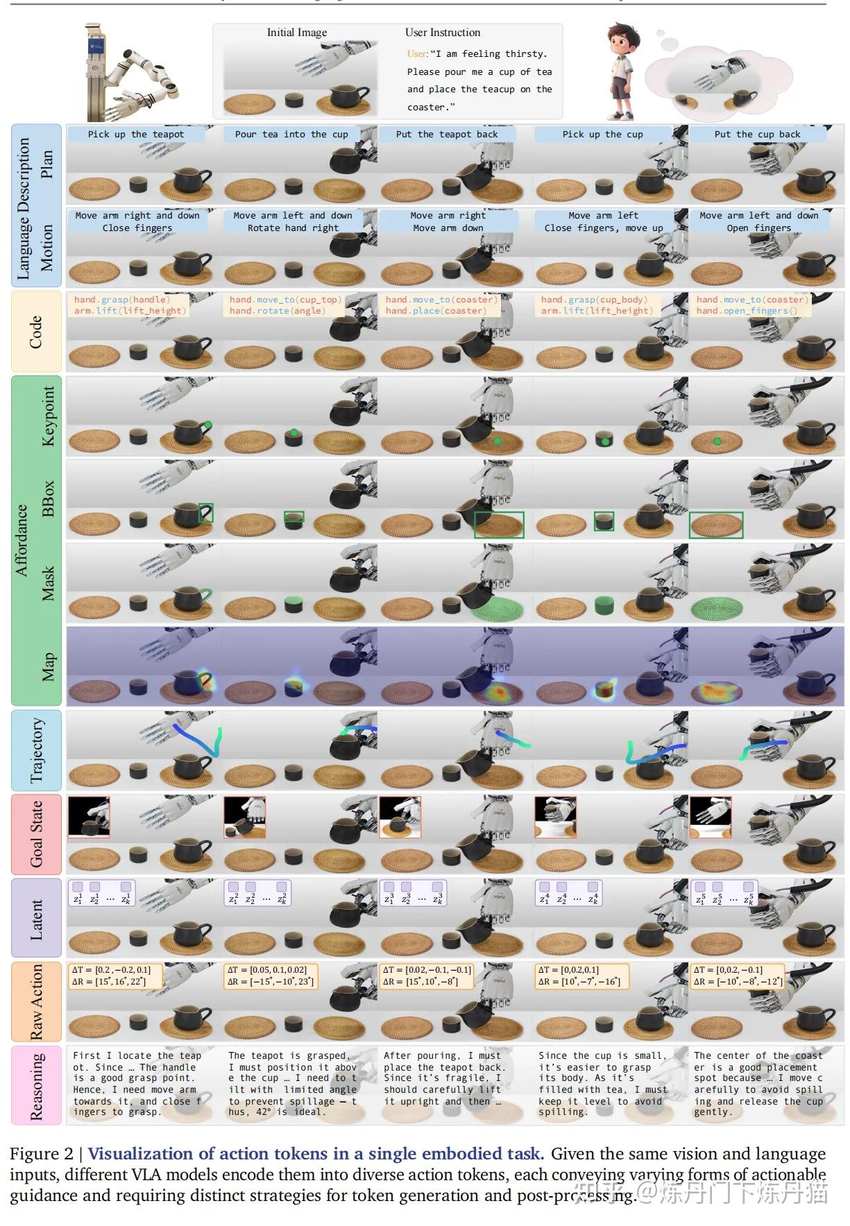 [VLA Survey 1] A Survey on Vision-Language-Action Models: An Action ...