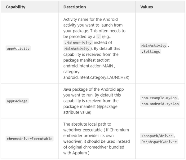  app capability 