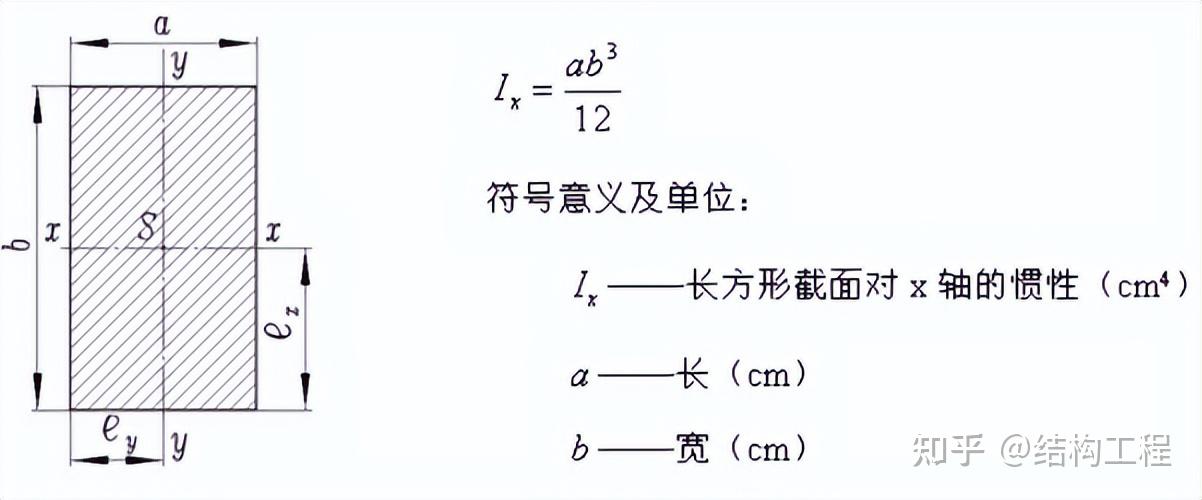 h型钢强轴弱轴图片