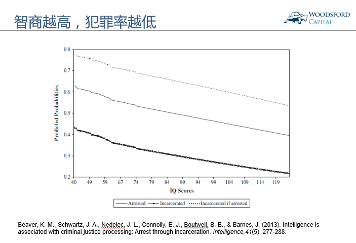 智商 人口比例_智商测试图片(3)