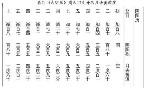 中国历法简介 - 知乎