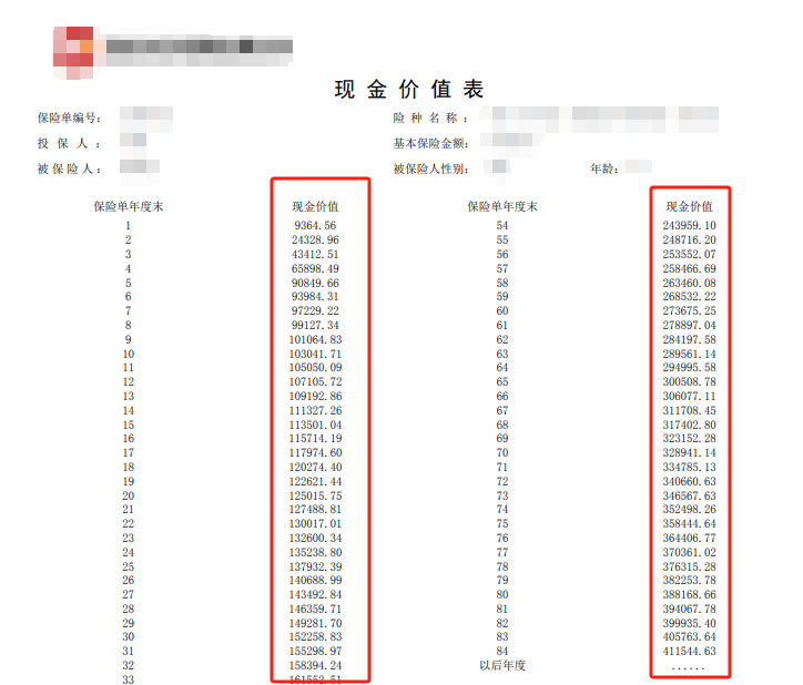银行存款利率不断变低？可以试试这些增额终身寿险用来保值增值