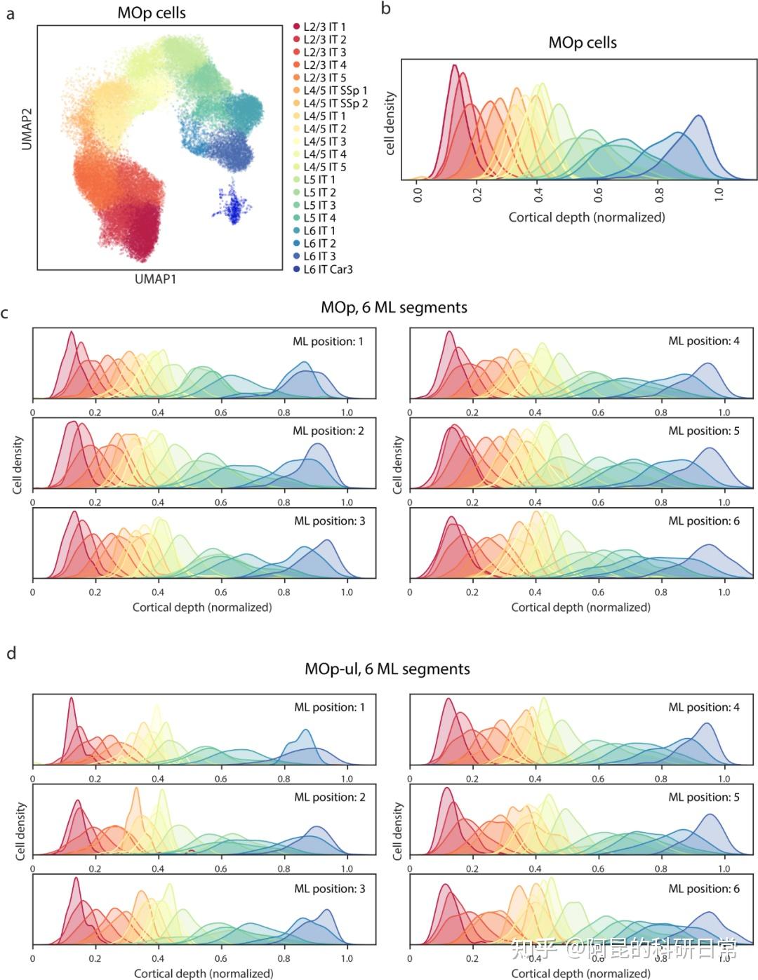 超1200张！《Nature》高清论文插图集下载 - 知乎