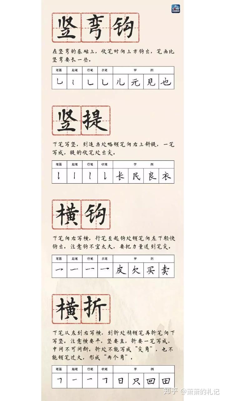 【分享收藏】教你正确的笔画书写 - 知乎