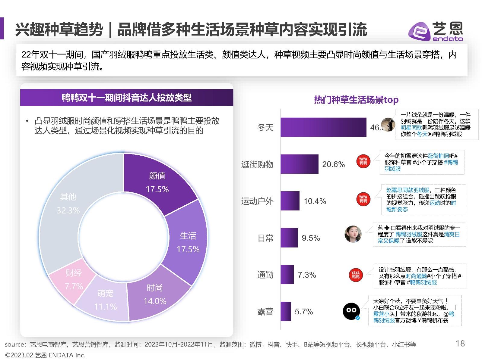 2023内容电商白皮书 - 知乎
