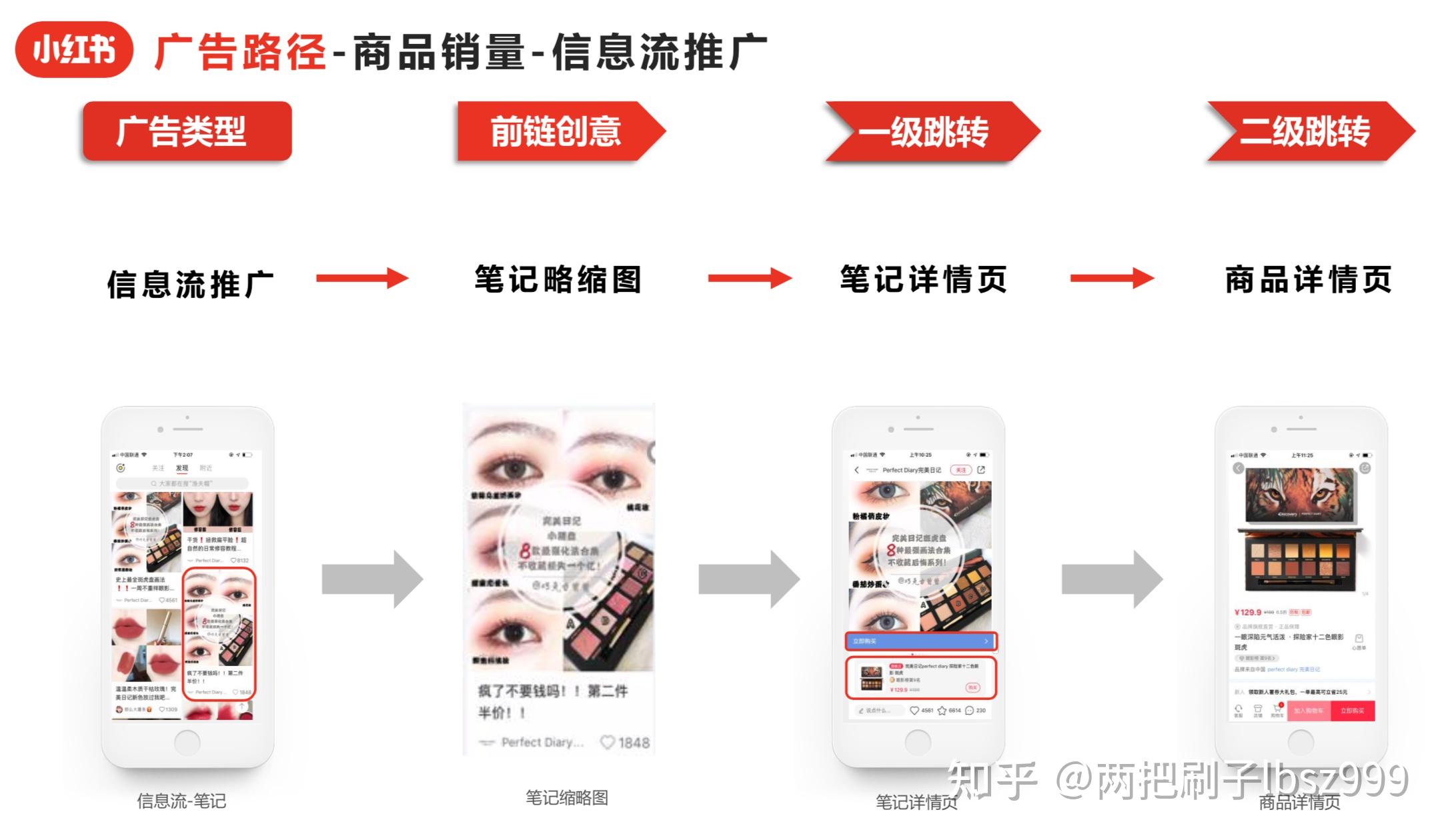 2022年小红书广告投放怎么做