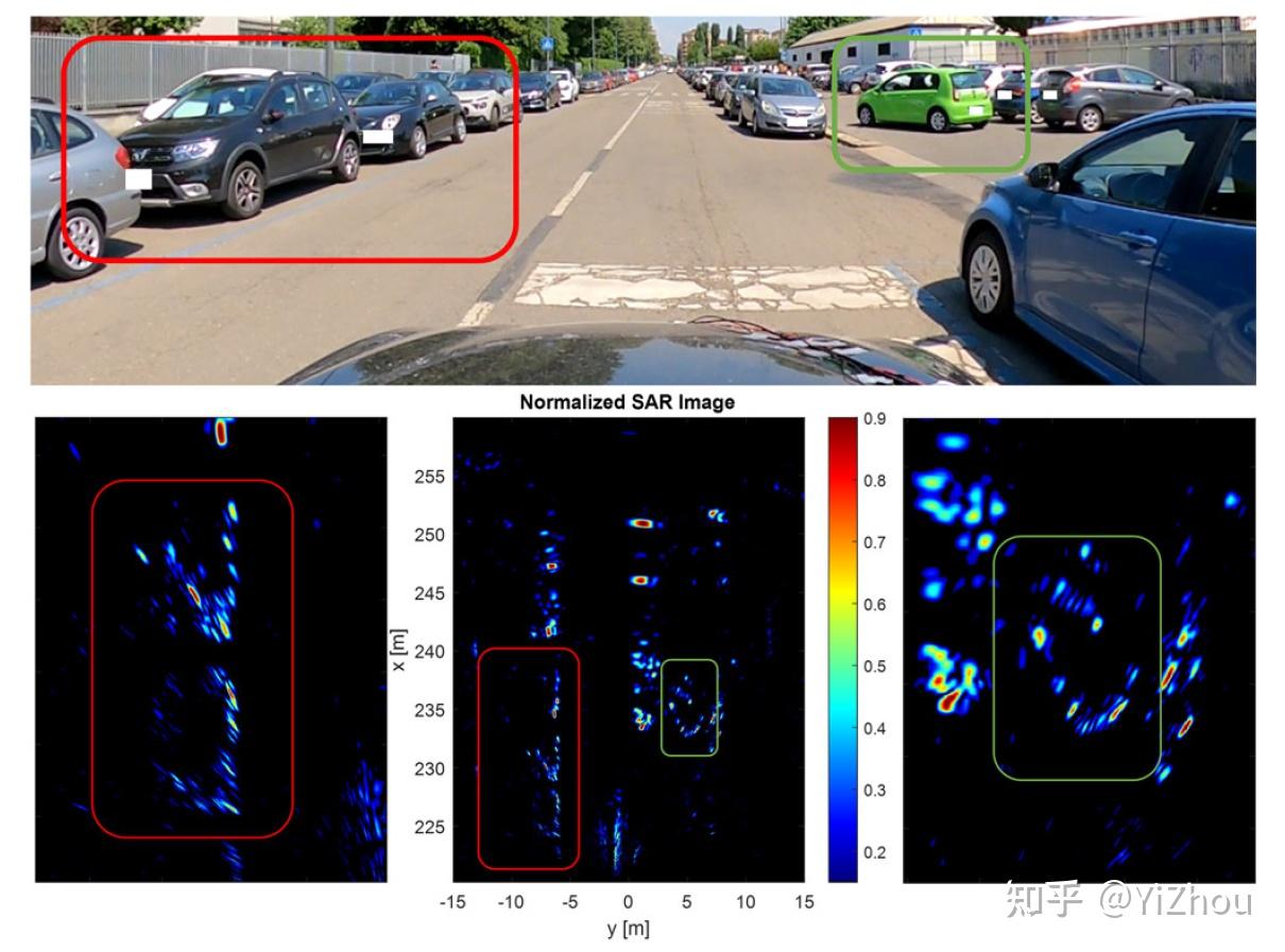 华为&米理推出实时车载毫米波雷达sar成像解决方案