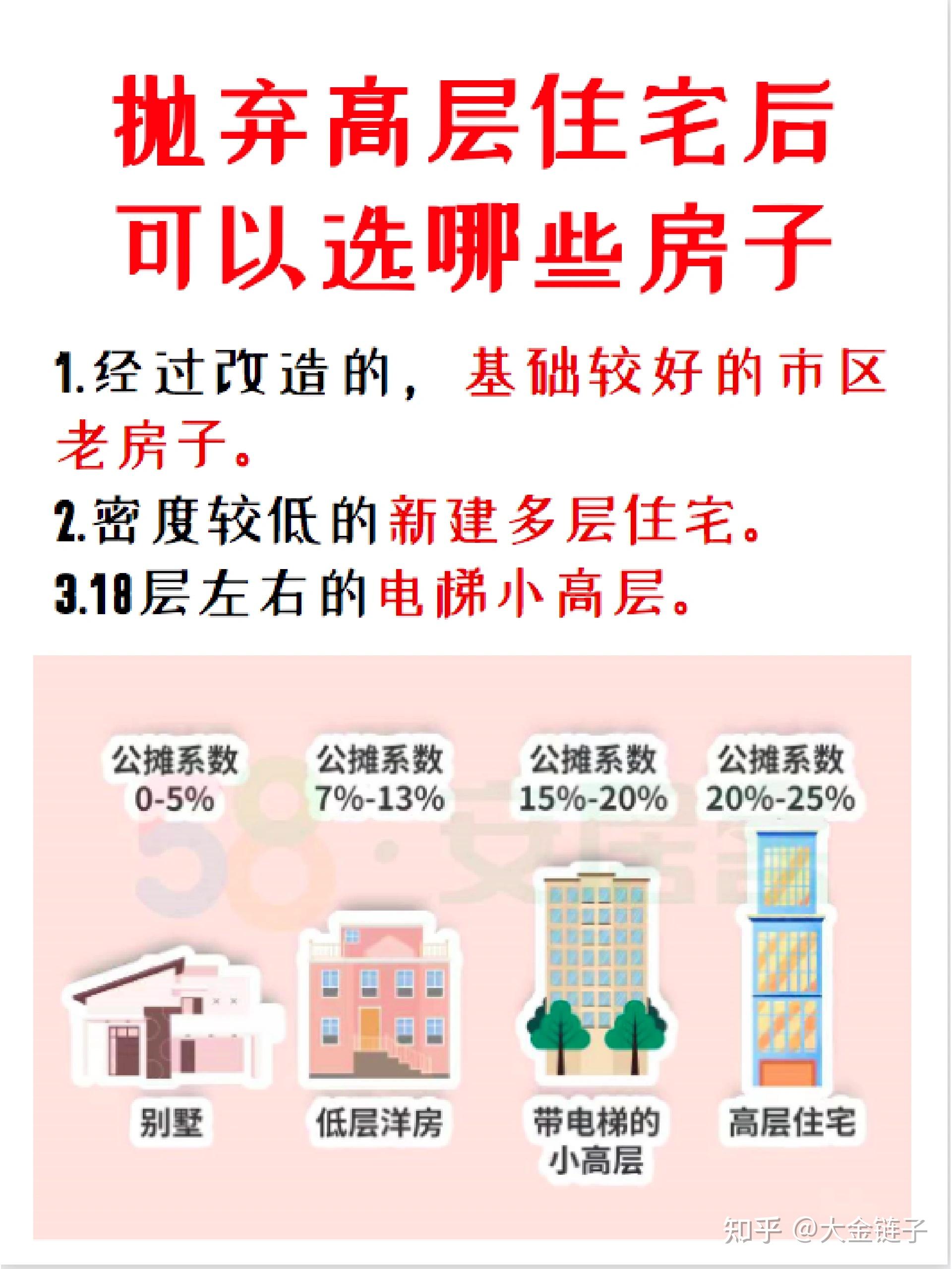 大金链子：谈谈房子的吸引力，为什么建议2023年卖掉高层住宅？