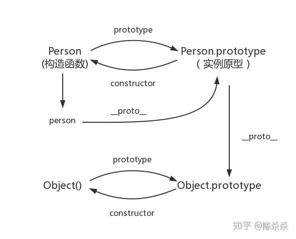 Javascript原型链的意义是什么 知乎