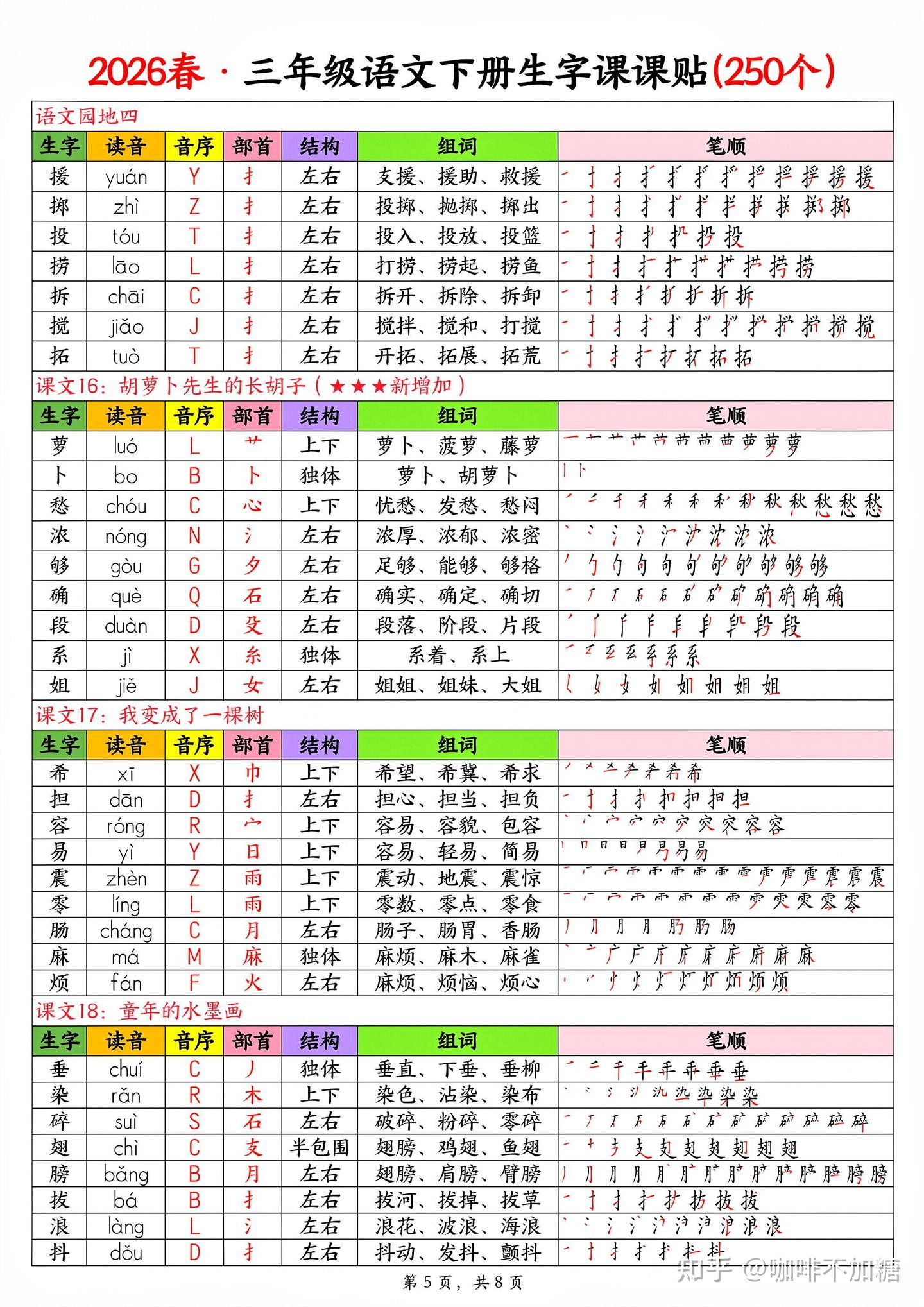 2026年春新人教版三年级下册语文《课后三表生字组词》(写字表、识字表、词语表)注音课课贴,同步课本一课一练/课时练(有答案)可打印 - 知乎