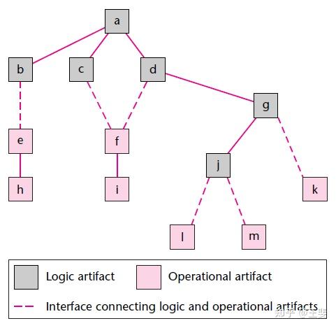 Stem Algorithm Sandwich 15 Implementation(实现) - 知乎