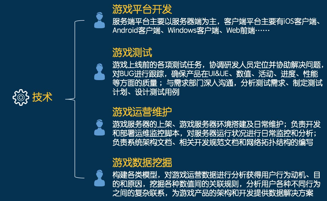 巨头搭配开发游戏怎么样_游戏开发巨头搭配_游戏开发巨头搭配