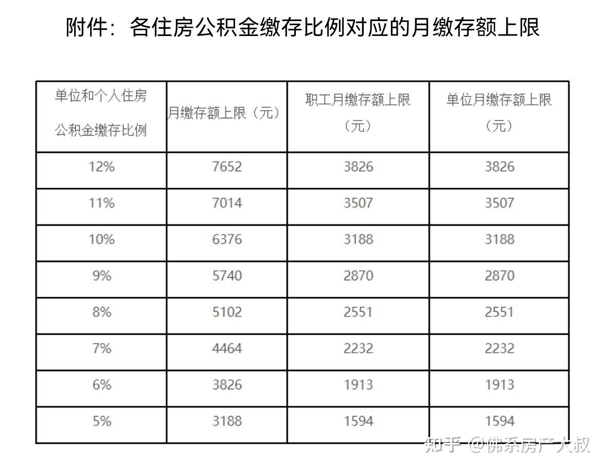 北京住房公积金网上业务平台及业务柜台的原电报渠道照常运行