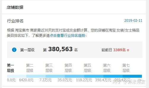怎么查权重等级高低=怎么查权重等级高低呢