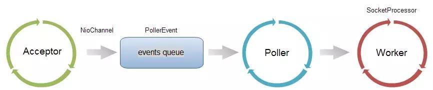 6张图说清楚Tomcat原理及请求流程 6张图说清楚Tomcat原理及请求流程