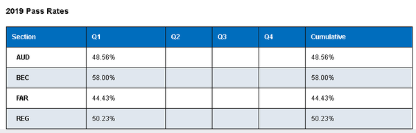 Aicpa考试 19年aicpa考试备考攻略 知乎