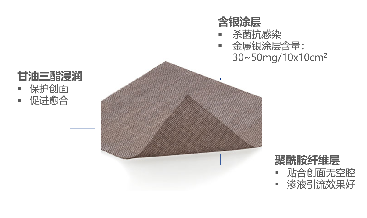 "杀菌神器"——银离子敷料