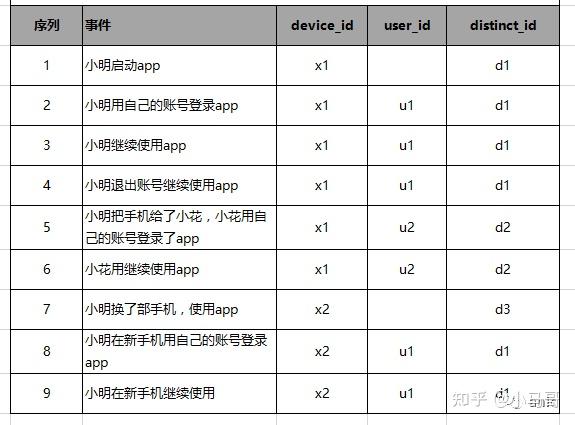 Device Id Example 说说移动设备的各种标识码(DeviceID, IMEI, UUID, UDID, OAID, IDFA, GAID)- 转 - 知乎