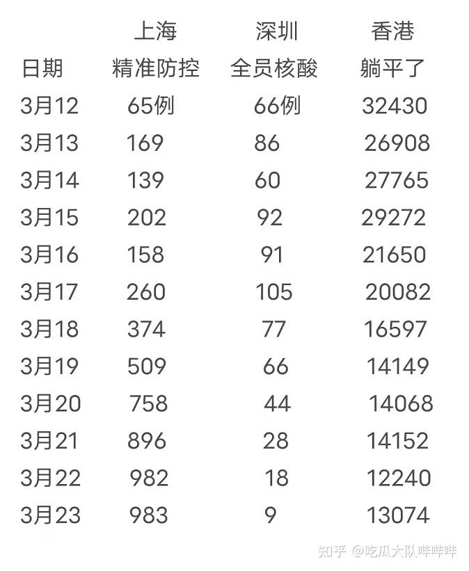 香港最新疫情报告图片