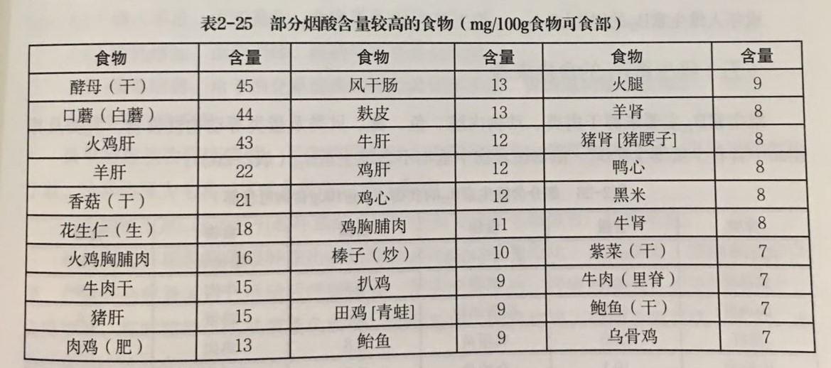 维生素b6(水溶性/能力辅助因子/影响神经系统功能/影响血红蛋白合成)