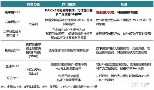 了解多动症(ADHD)症状表现及治疗策略 - 知乎