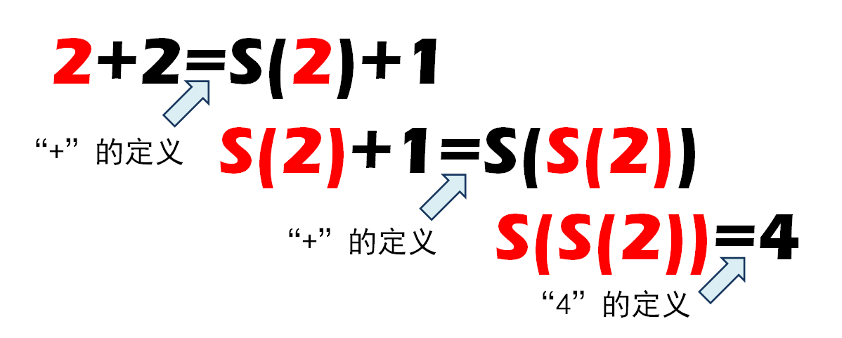 2+2=4 - 知乎