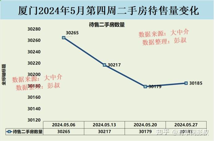 写回答 登录/注册 投资 厦门 厦门生活 厦门房价 翔安校区 2024