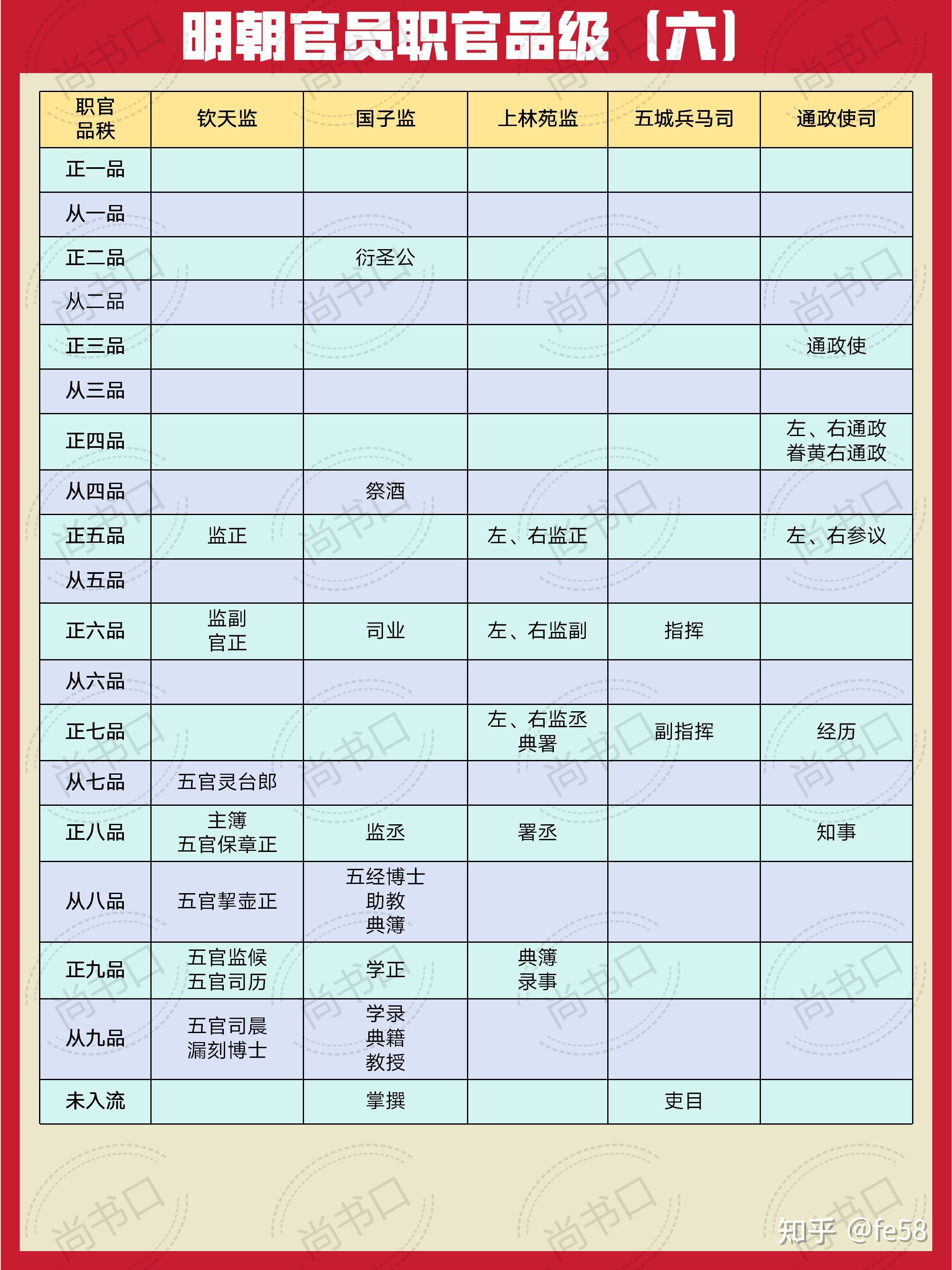 明教的职位表