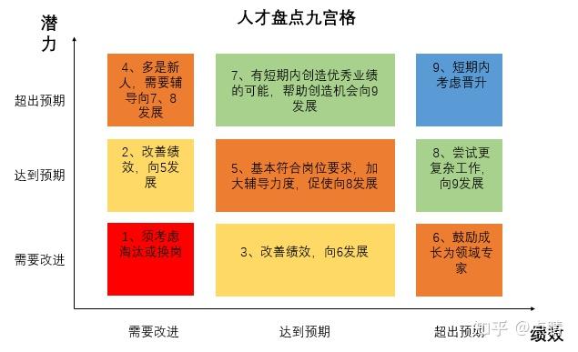 hrbp角色与职责——admin expert 行政专家 - 知乎