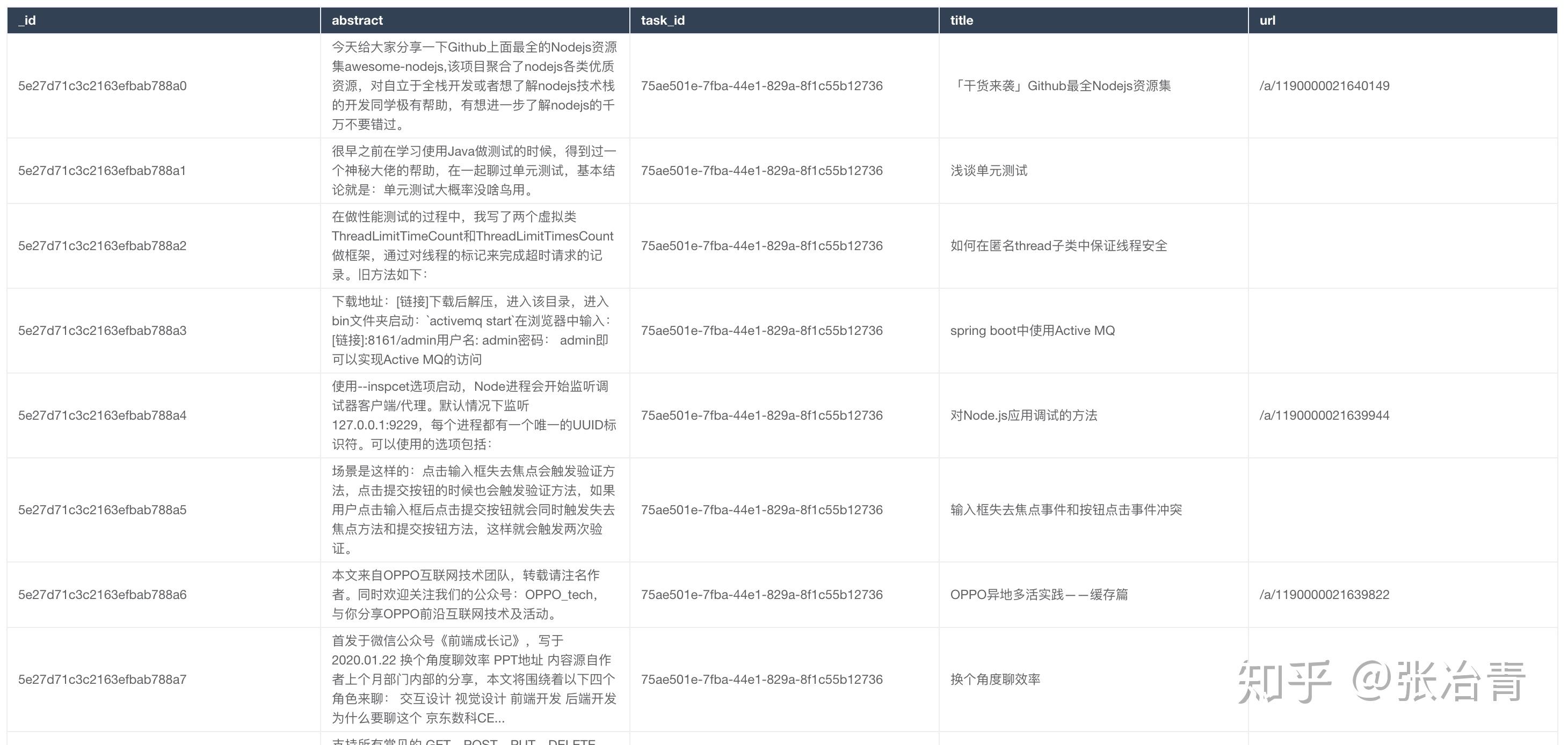 还在焦头烂额裸写Scrapy？这个神器让你90秒内配好一个爬虫 - 知乎