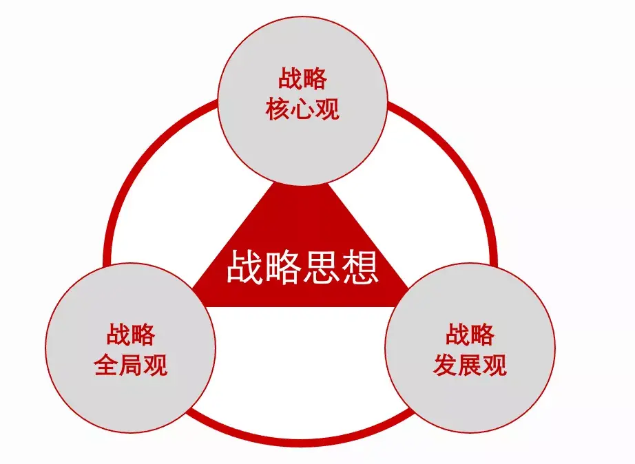 迈迪雄文经典营销理论的战略思想发展