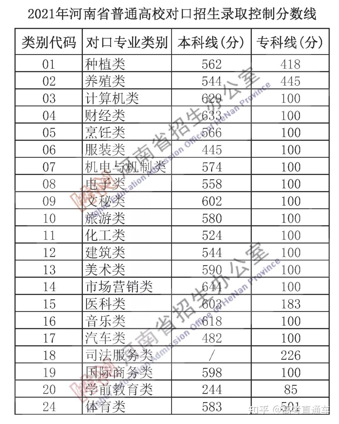 什么时候出高考成绩河南 v2-d56b9d9cdbb388cfb62511ea0f555e0c_r.jpg
