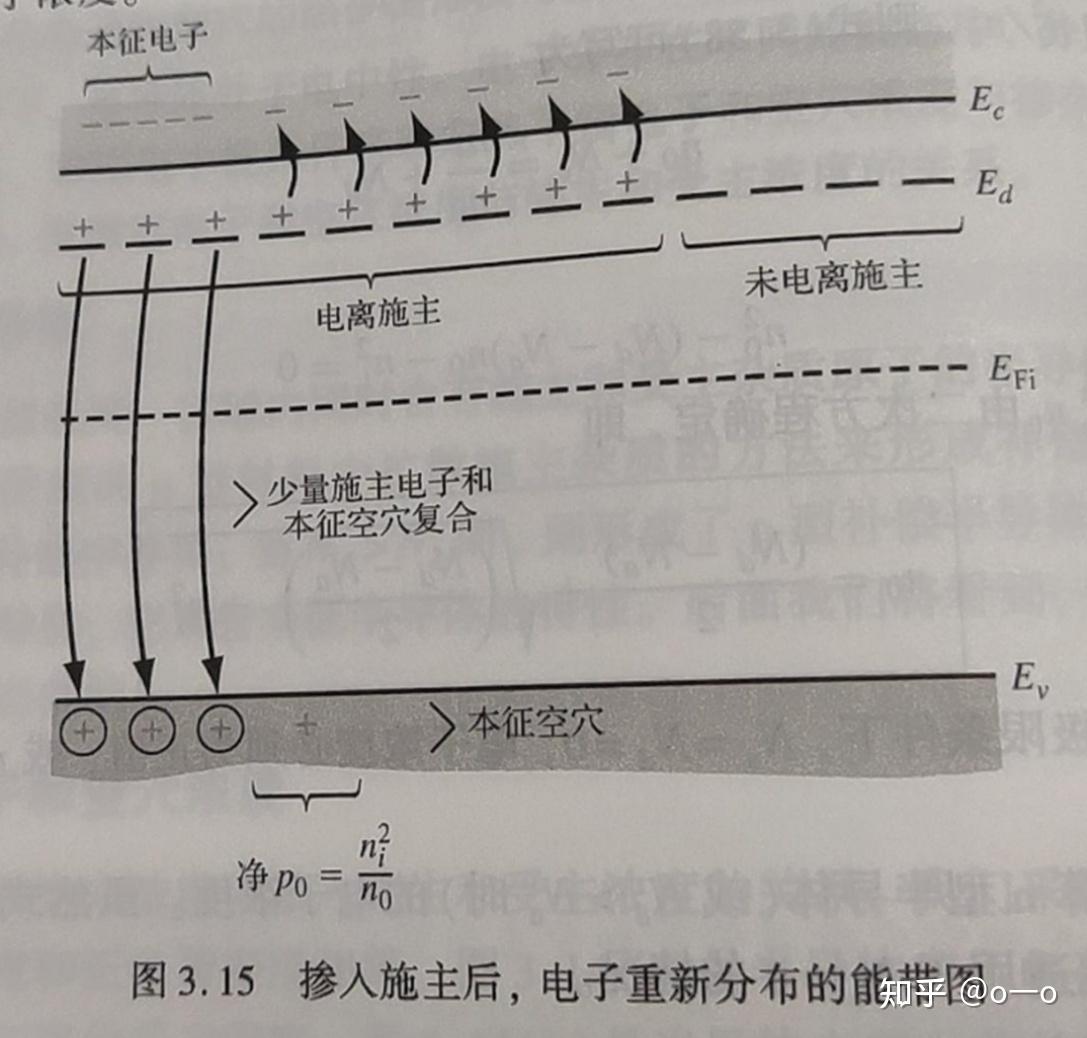 半导体器件导论学习笔记——第三章平衡半导体 - 知乎