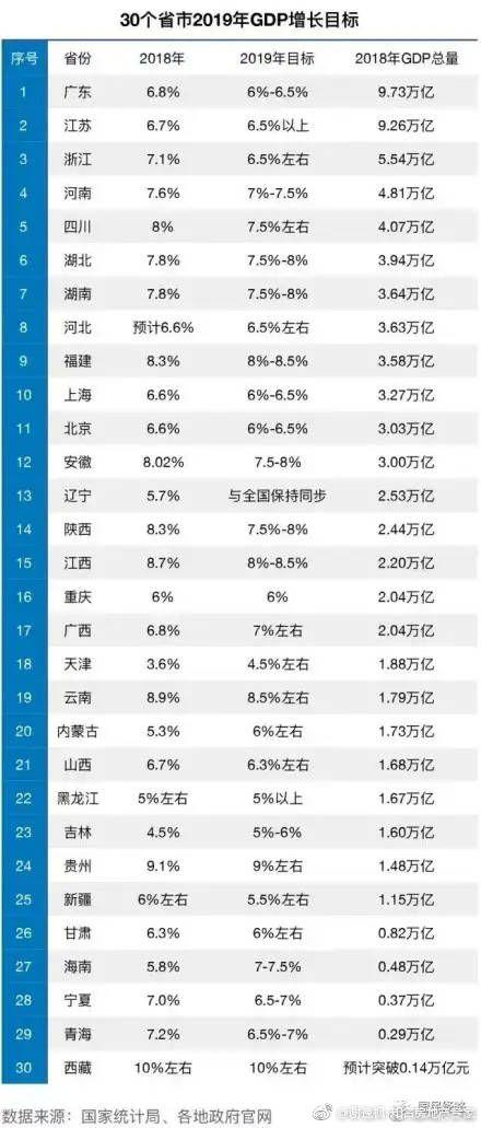 黑龙江省总人口_山东会成下一个东北吗 我们详细对比了这5个数据