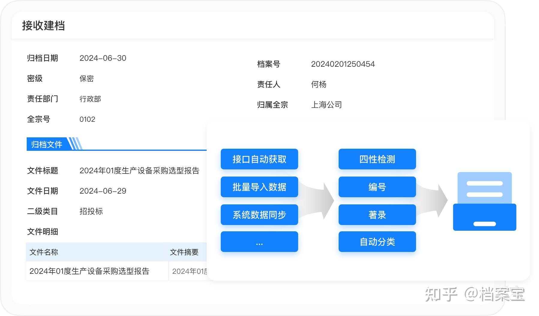 什么是人事档案全生命周期管理?档案宝提供全流程解决方案 - 知乎