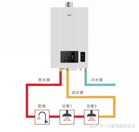 熱水器要裝回水管嗎