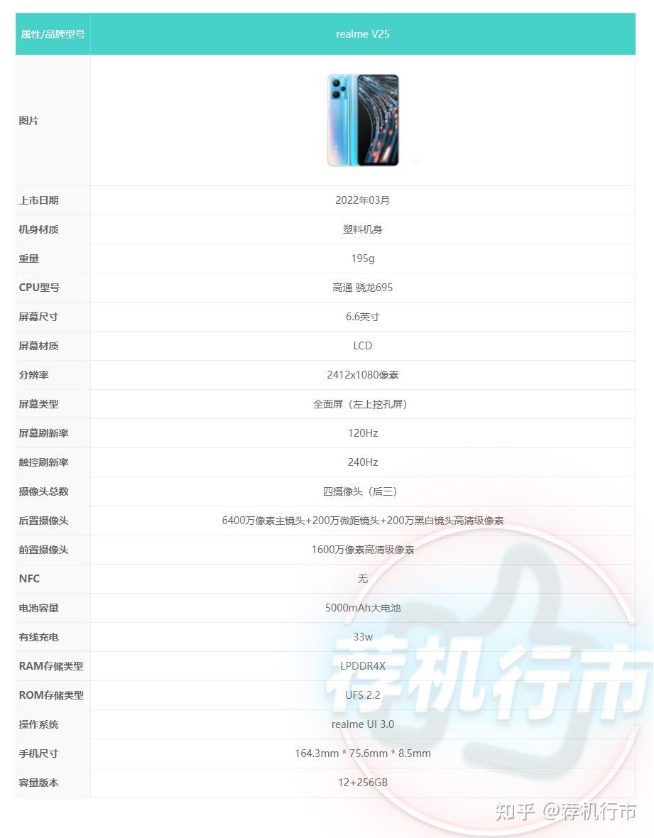 realme 真我v25主要参数表单