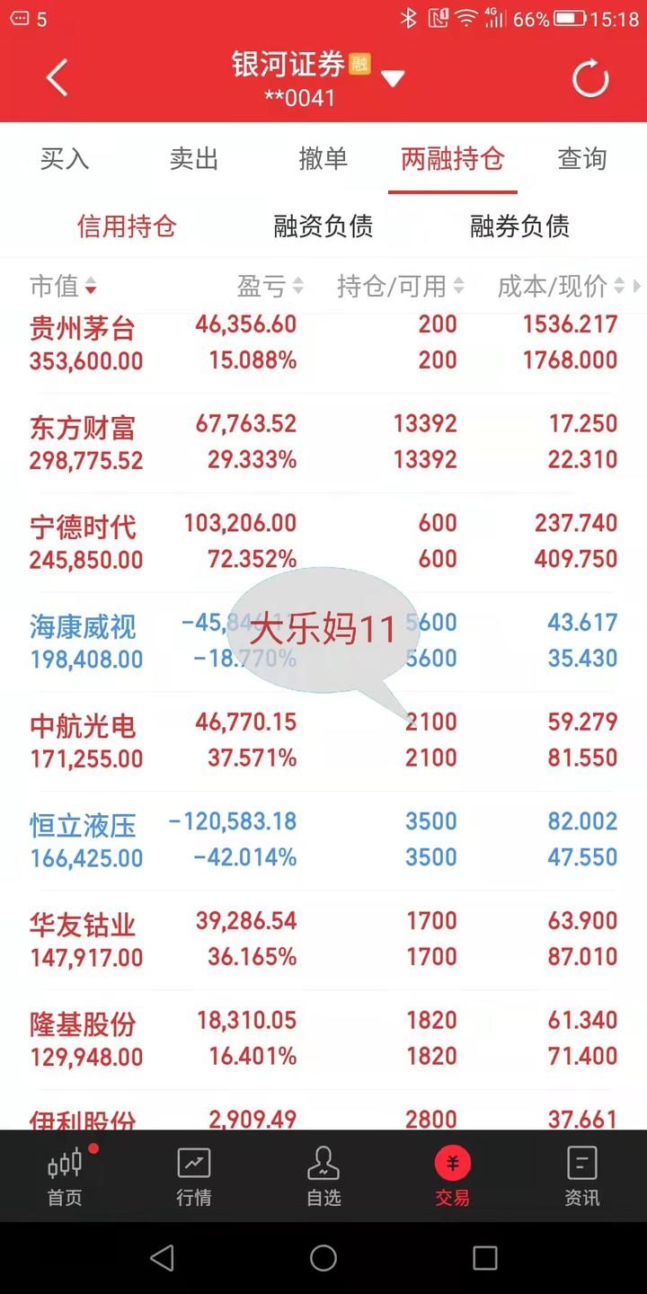 3100冲高回落,行情结束了吗,见好就收还是右侧进场? - 知乎
