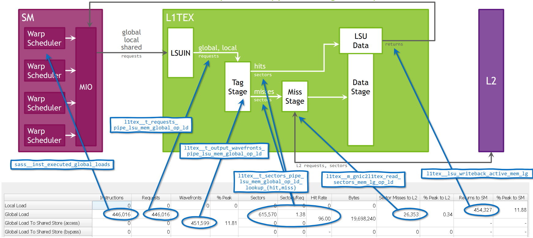 GPU编程21：Nsight Compute(1) Kernel Profiling Guide