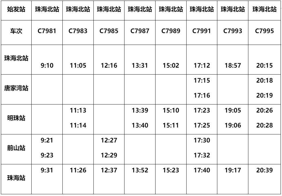 珠海北站至珠海站小交路列车运行时刻表▼珠海站至珠海北站小交路列车