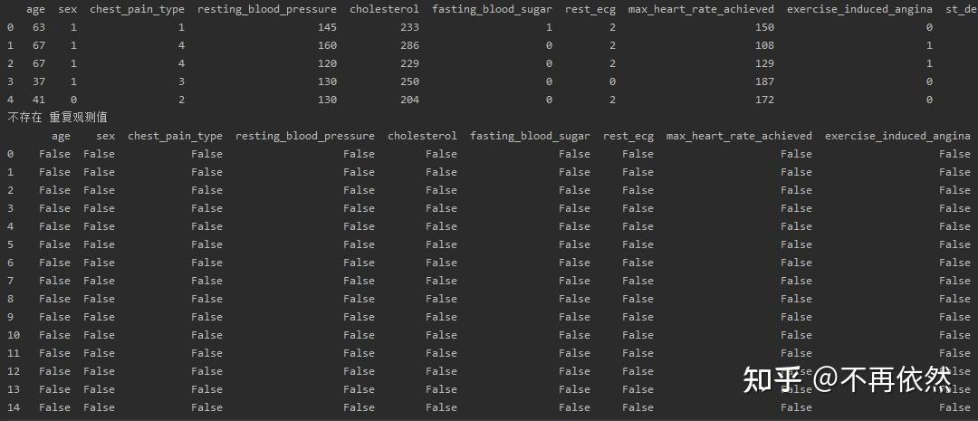 Python实现数据清洗（重复值 缺失值 异常值处理） 知乎