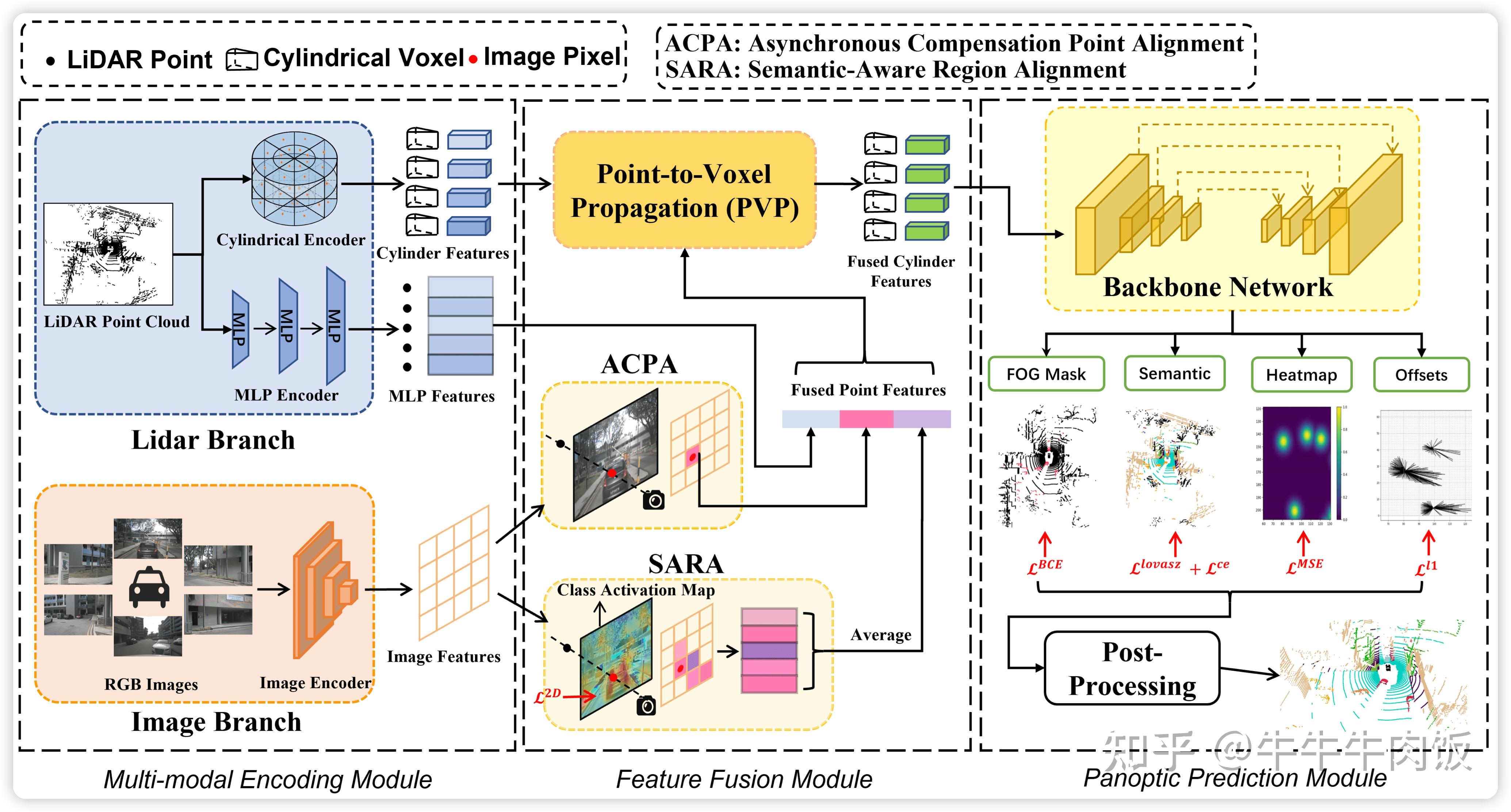 ICCV2023 Segmentation Iccv2023 segmentation