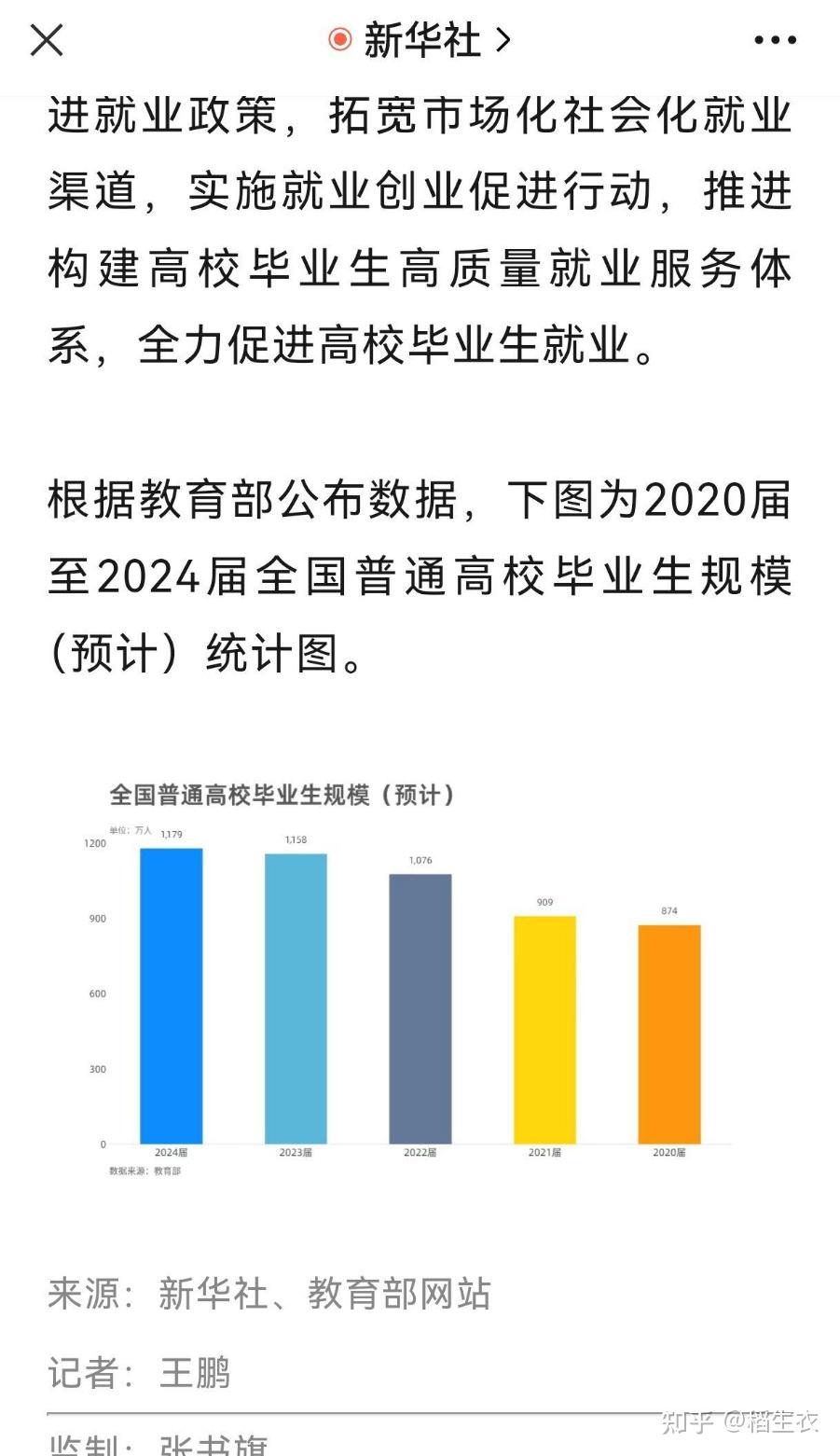 教育部统计 2024 高校毕业生预计 1179 万人，同比增加 21 万，怎么看待这一数据？ 知乎