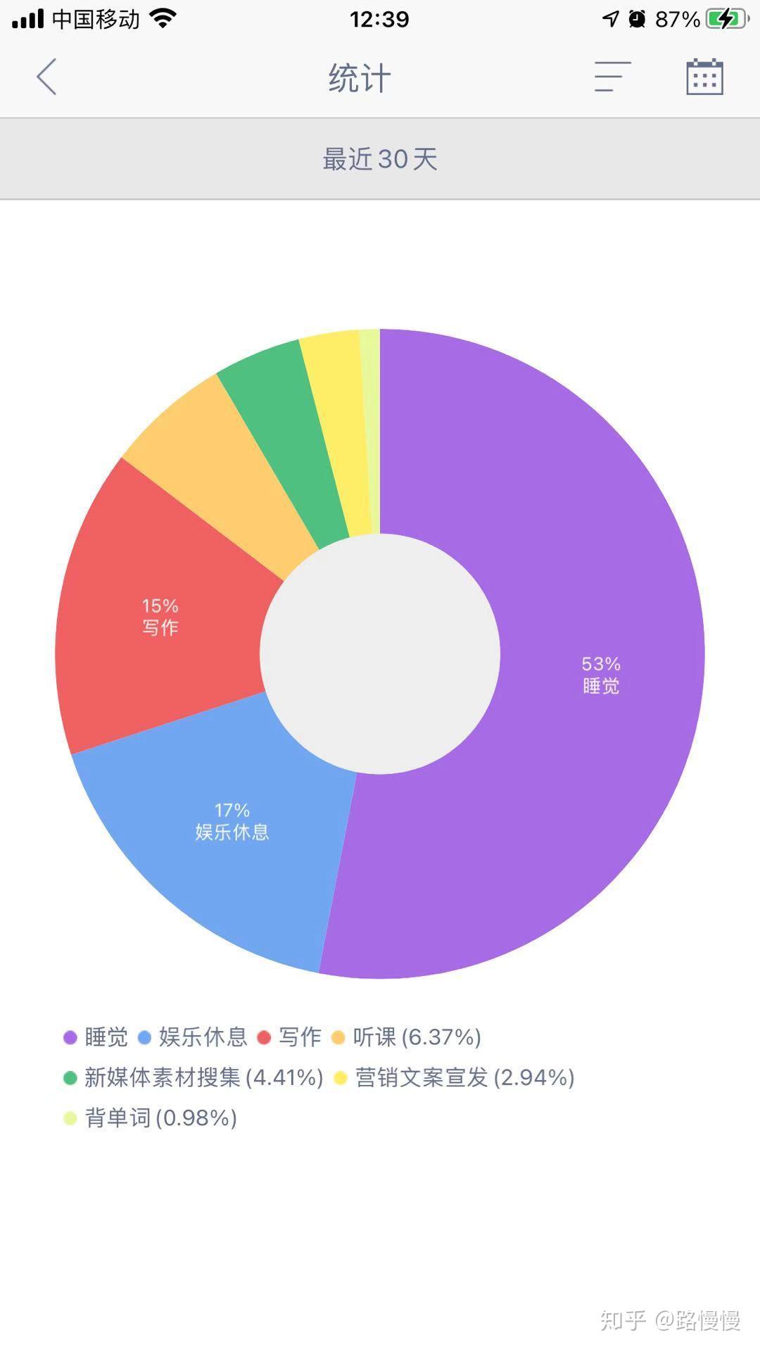  时间管理软件推荐 _时间管理_时间管理APP试用评测 
