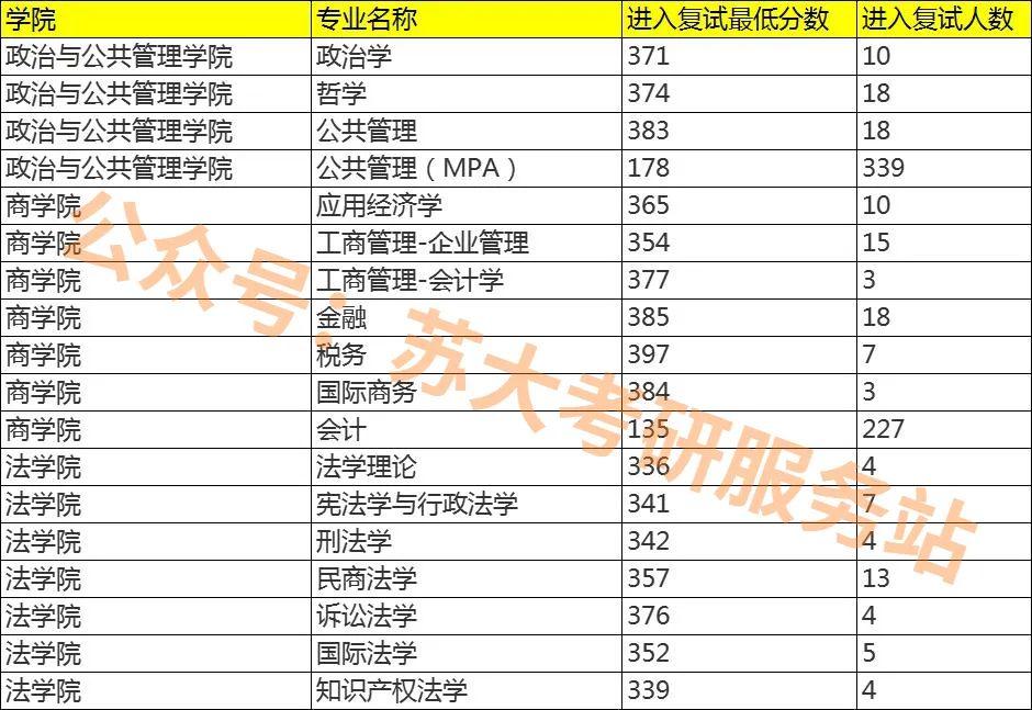 苏州大学的研究生到底有多难考? - 知乎
