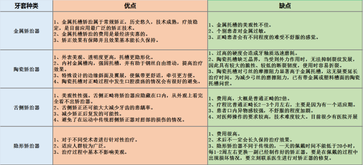 成都哪里做牙齿矫正好性价比也不错