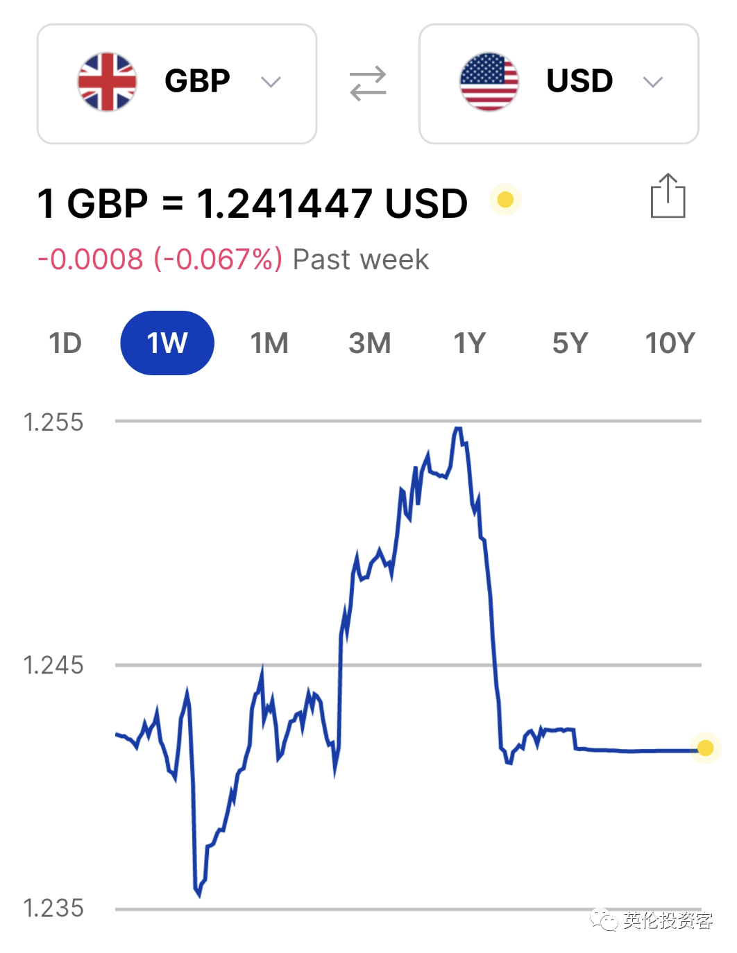 英镑回落，英国加息或有变数！野村看好英镑兑美元升至1.30！凯雷入局竞购曼联... - 知乎